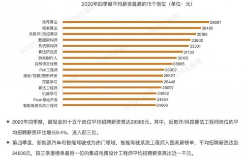 汽车智能技术薪资多少